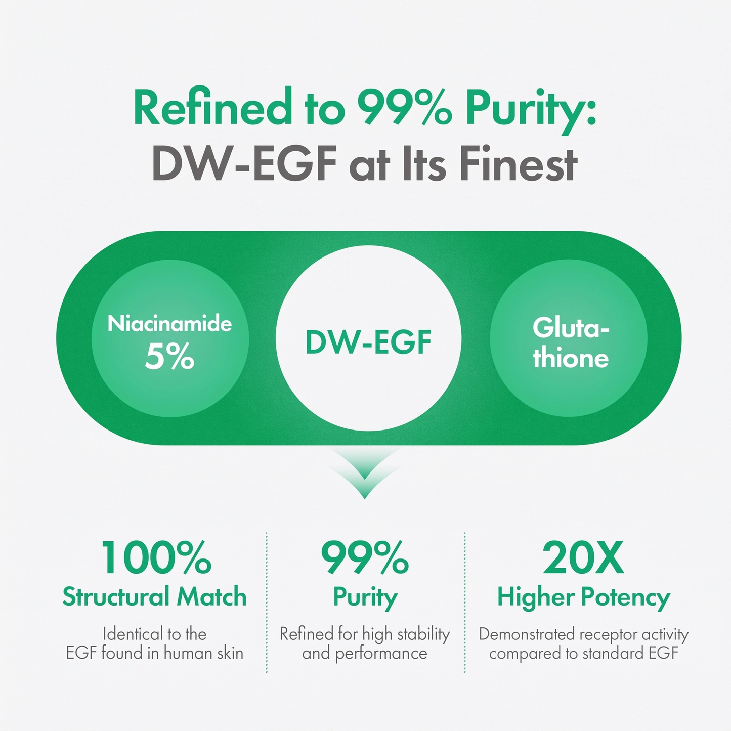 Buy 2 Get 1 Free-🧬DW-EGF Melatoning Ampoule 5X - Hydrating Dark Spot Serum with Niacinamide & Glutathione for Uneven Skin丨Korean Skin Care