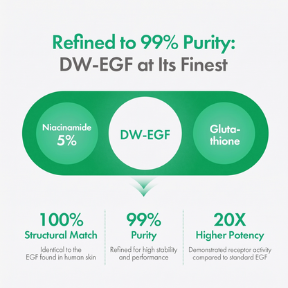 Buy 2 Get 1 Free-🧬DW-EGF Melatoning Ampoule 5X - Hydrating Dark Spot Serum with Niacinamide & Glutathione for Uneven Skin丨Korean Skin Care