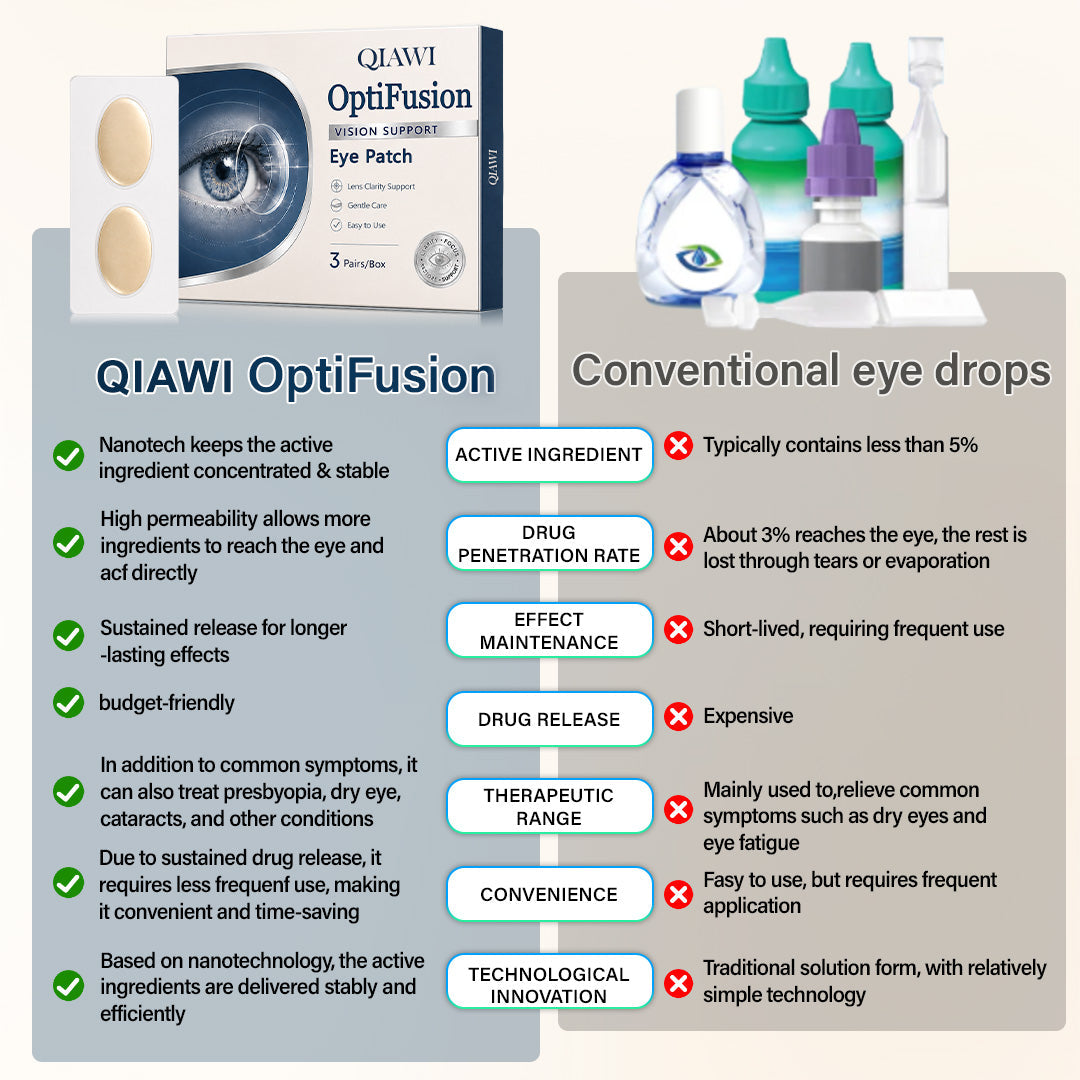QIAWI® OptiFusion Vision Support Eye Patch👁️✨