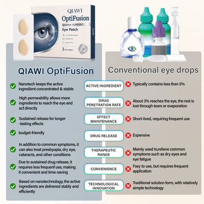 QIAWI® OptiFusion Vision Support Eye Patch👁️✨