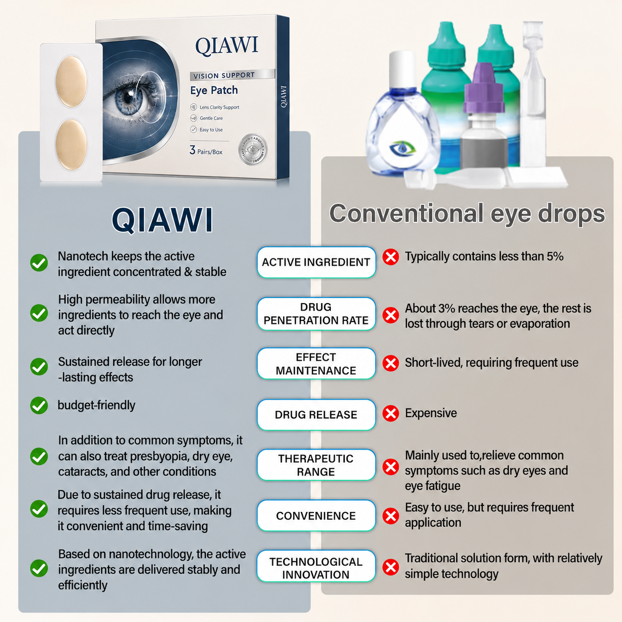 QIAWI®  Vision Support Eye Patch👁️✨