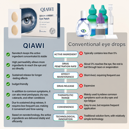 QIAWI®  Vision Support Eye Patch👁️✨